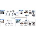 电力局远程教育培训系统